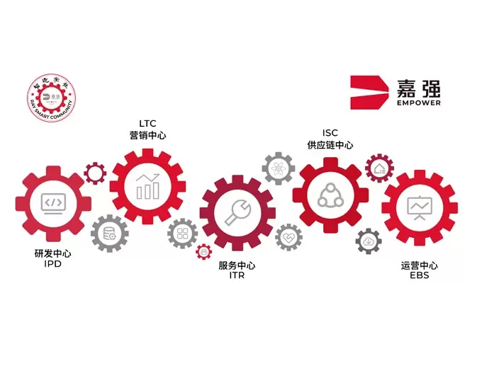 RAY智造學社